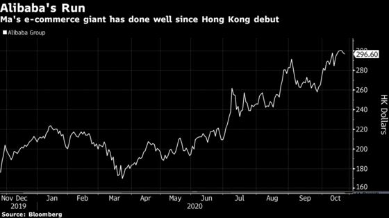 Jack Ma’s Ant Plans Early Book Close for Hong Kong IPO