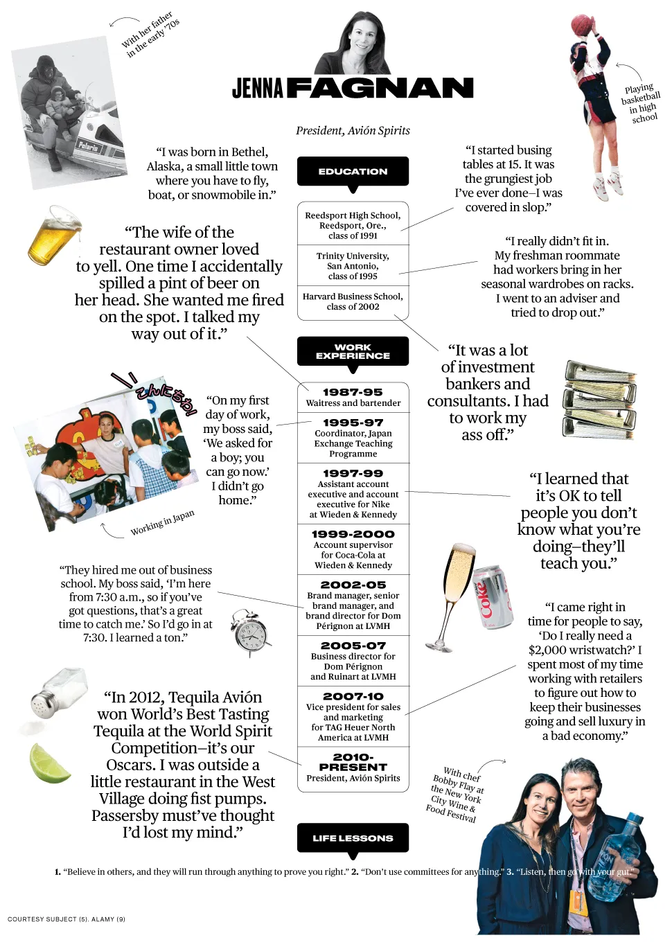 Avi??n Spirits' Jenna Fagnan: How Did I Get Here?