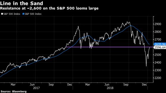 A Mini-Retailpocalypse Couldn’t Crush This Market: Taking Stock