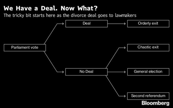 The U.K. and EU Have Agreed on a Brexit Text. Now May’s Cabinet Puts It to the Test