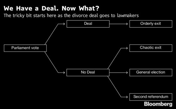 Confused About Brexit? Here’s a Guide as the Endgame Begins