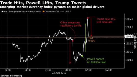 Trade War to Last Longer Than Boost From Fed Cuts, Analysts Say