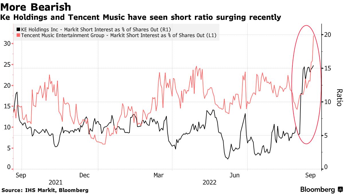 Record Bearish Bets Hit Bilibili (BILI) Even After 90% Dive - Bloomberg