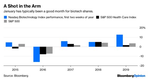 Biotech Investors’ Happy New Year Is in Jeopardy
