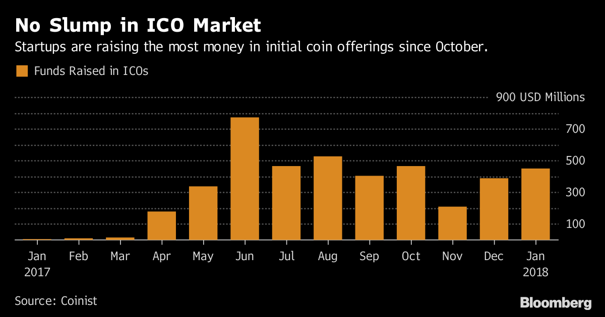 ico cryptocurrency market ico cryptocurrency market