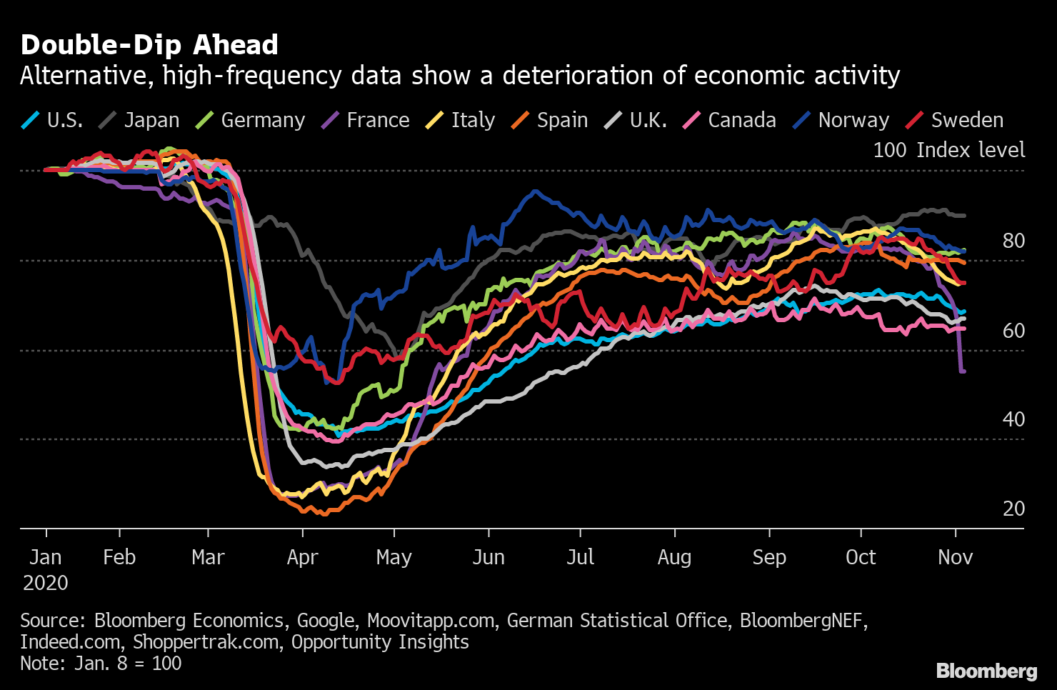 double-dip-recession-evergrande