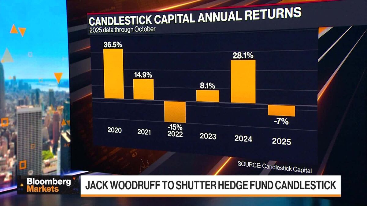 Citadel Alum Jack Woodruff to Shutter Hedge Fund Candlestick
