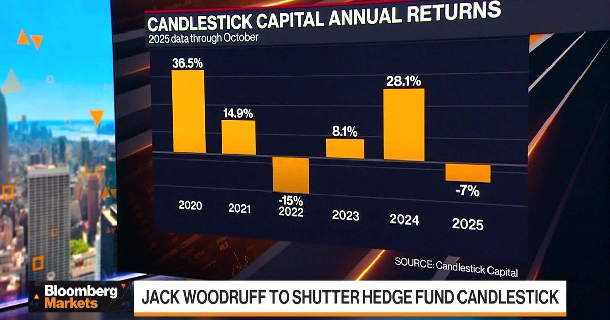 bloomberg.com - Citadel Alum Jack Woodruff to Shutter Hedge Fund Candlestick