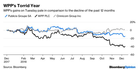 WPP CEO Starts Well, But Needs More, Better, Faster