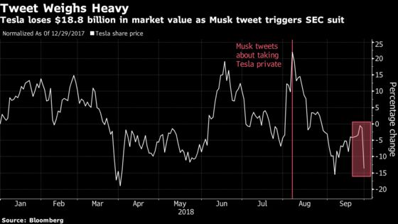 A Musk-Less Tesla May Find It Hard to Raise Capital, Street Says