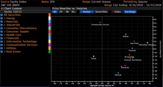 Saving This Market May Come Down to These 4 Things: Taking Stock