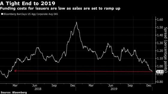 Corporate Debt Issuers to Kick Off Sales With Up to $35 Billion