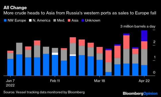 The Coming Russian Struggle for New Markets for Its Oil