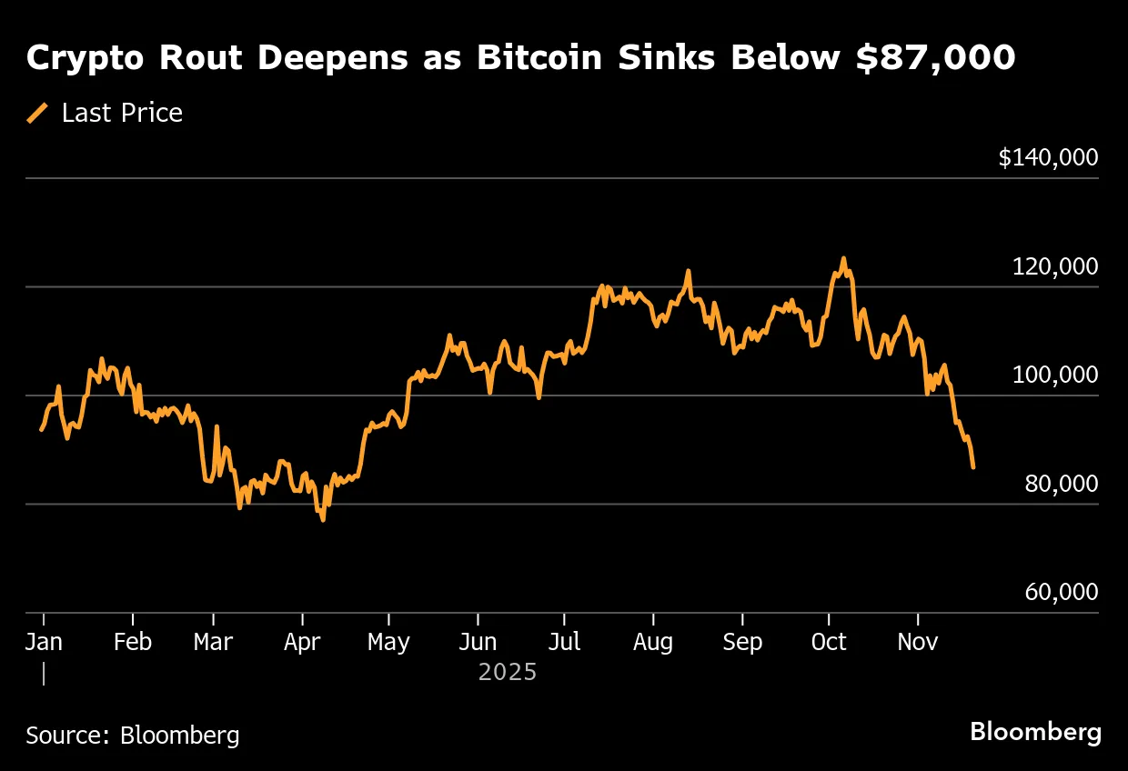 Stock Market Today: Dow, S&P Live Updates for November 20 - Bloomberg