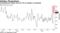 Unemployment filings drop but not as steeply as projected