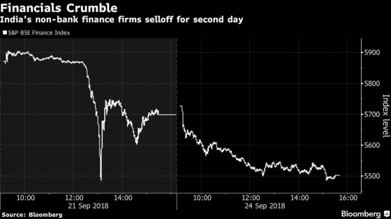 India Said to Review Slump in Financials for Irregularities