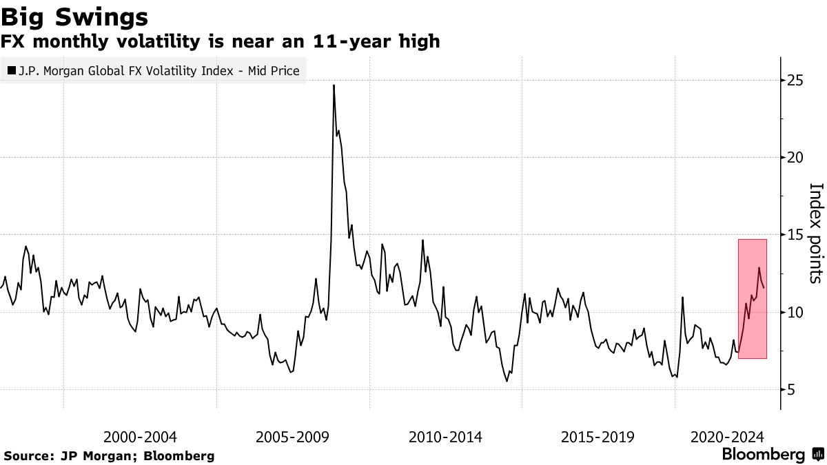 Currency Algo Made in Netherlands Takes on Wall Street Dealers - Bloomberg