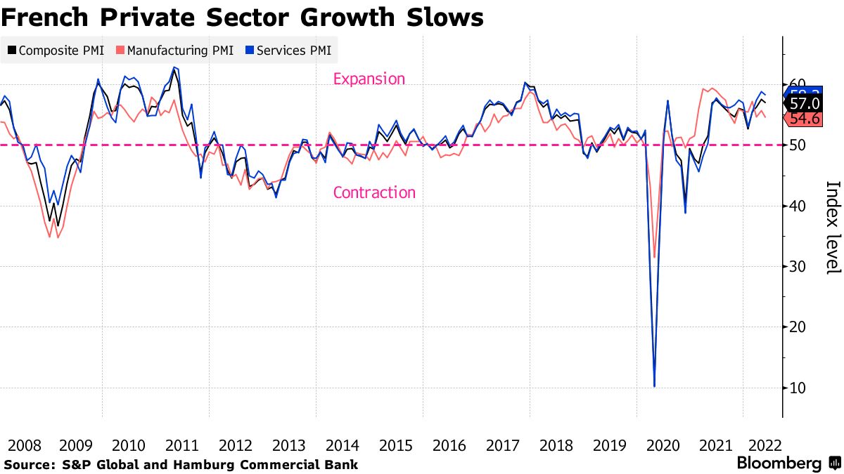 in France: a continued and long-term contribution to the economy