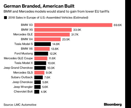 BMW and Mercedes SUVs to Roam Free If U.S.-EU Tariffs Drop to 0%