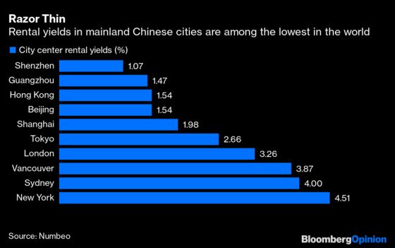 Can China Step Off Its Property Treadmill? Not Likely