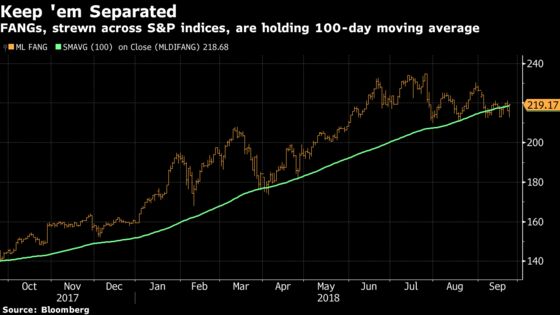 Stars Are Aligning to Buy Banks and Sell Utilities: Taking Stock