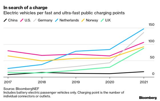 Electric Vehicle Growth Outpaces Installation of Battery Chargers
