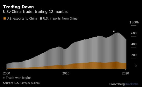 The Great Decoupling? What’s Next for U.S.-China Rift