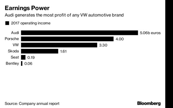 VW Stakeholders Fail to Select New Audi Chief in 6-Hour Meeting