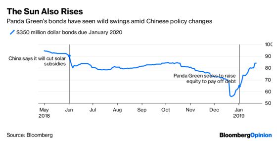 The Sun’s Out for Chinese Solar Stocks Again