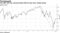 The S&P 500 has retraced about half its near bear market losses