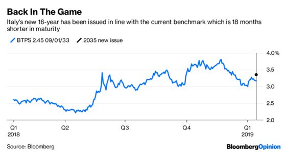 Italy Passes a $34 Billion Vote of Confidence