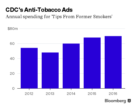 The CDC's Tips From Former Smokers campaign is in its fifth year.