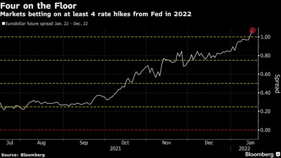 Traders Weigh Bigger Fed Rate Hike in March as U.S. Yields Soar
