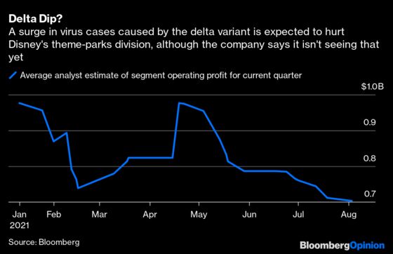 In Disney Versus Delta, It's Disney for the Win