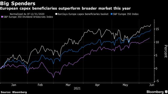 Spending Surge Might Be Just What Stocks Need to Hit New Heights