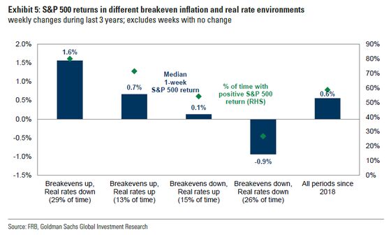 Great Reflation Trade Brings New Threats to the Stock Rally