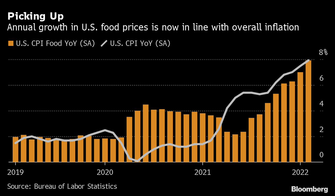 Raising inflation rates causes Super Bowl party prices to increase -   – With you for life