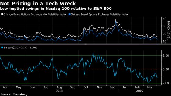 Fear and Greed Are Both AWOL as U.S. Stocks Approach Record Highs