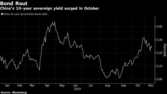 Foreigners Cool on China Sovereign Bonds as Rout Hits Confidence