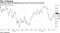 JPMorgan Asset Management says Fed cut won't be warranted