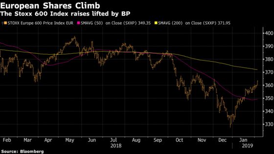 European Shares Extend 2019 Rally as More Risk-On Mood Prevails