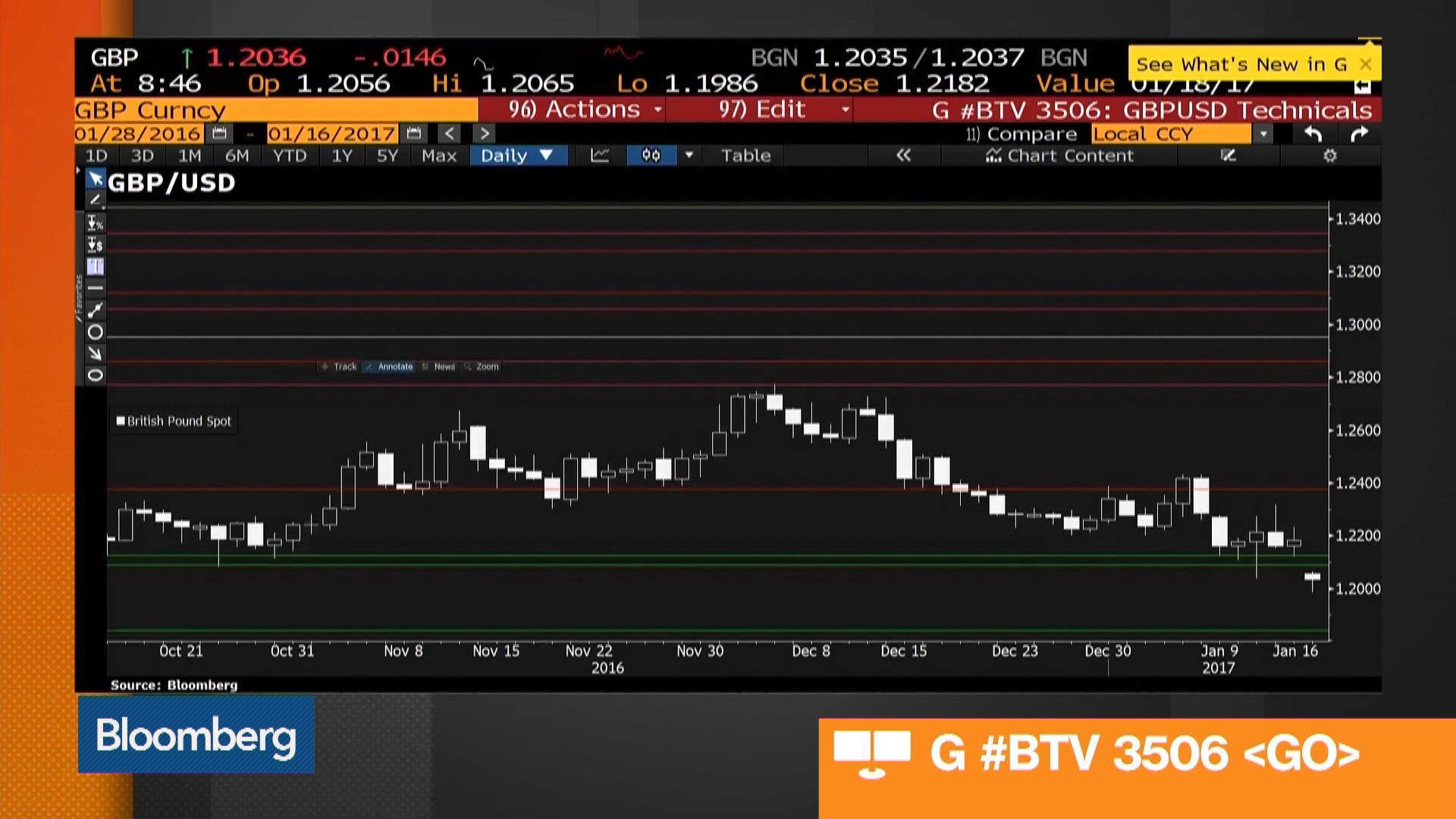 cba forex platform