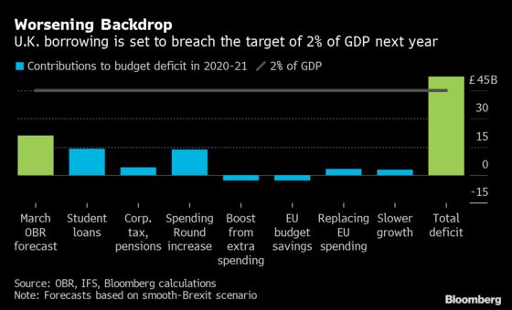 U.K. Election Campaigners Brace for Fiscal Reality Check