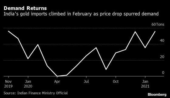 Asian Shoppers Snap Up Gold Bangles to Bars Amid Price Slump