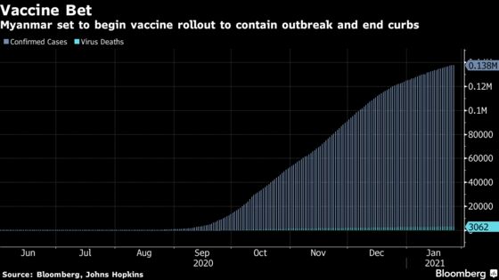 Suu Kyi in Line to Get Vaccine Early as Myanmar Readies Rollout