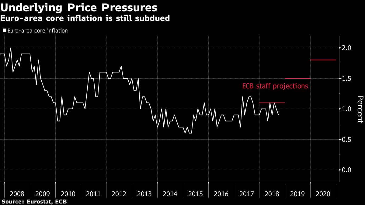 ECB's Rehn Sees Phillips Curve Slowly ‘Waking From Its Coma’ - Economia ...