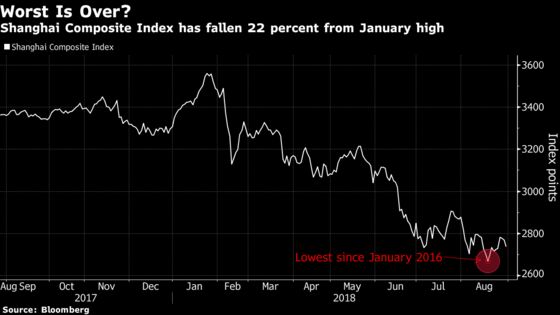 Fund Manager With Over 300,000 Followers Turns Bullish on China