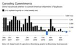 relates to China Is Already Canceling U.S. Soybean Orders