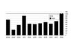 Frenzy of Spinoffs Swells to Fastest Pace Since Financial Crisis