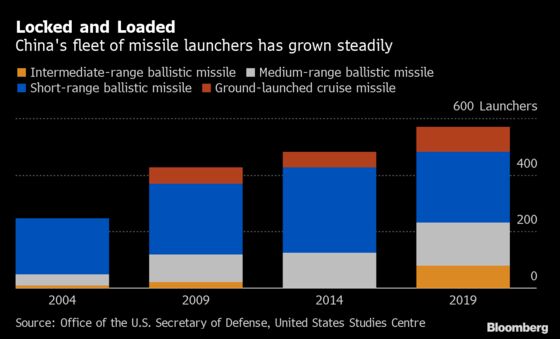 China’s Missiles Warn U.S. Aircraft Carriers to Stay Away